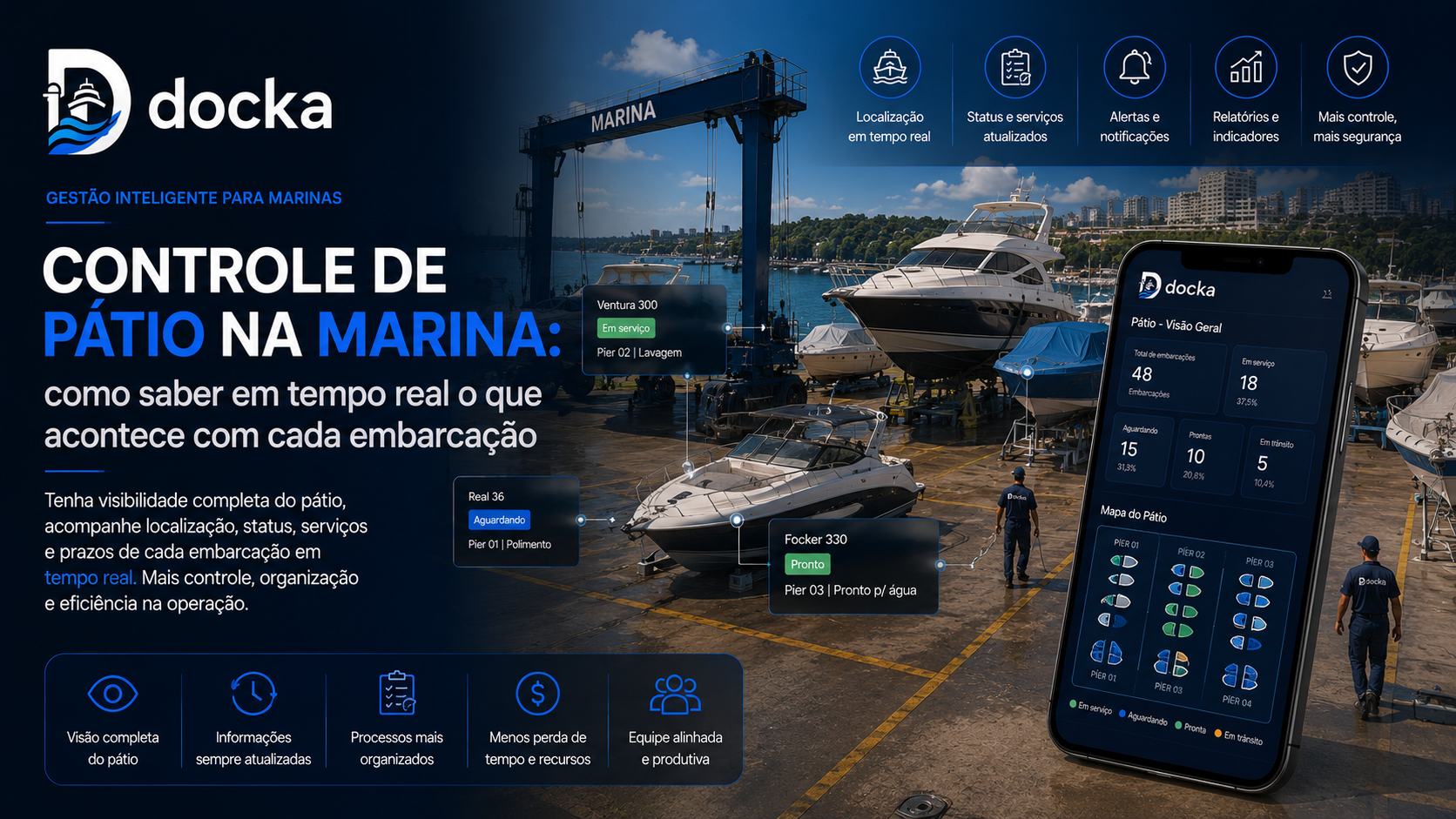 Controle de Pátio na Marina: como saber em tempo real o que acontece com cada embarcação