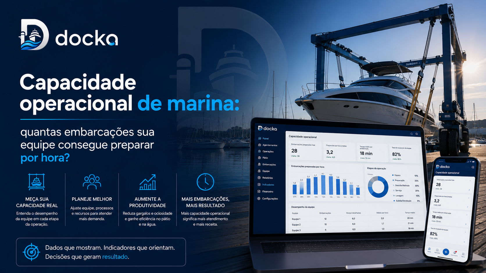 Capa miniatura — Capacidade Operacional de Marina: quantas embarcações sua equipe consegue preparar por hora?